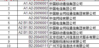 电信业务管理及管理基础知识分析(xls页)