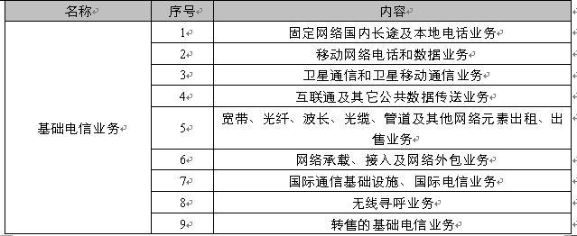 基础电信业务:是指提供公共网络基础设施,公共数据传送和基本语音通信