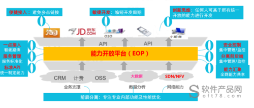 tbss电信业务支撑系统解决方案