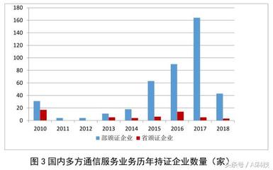 中国信通院报告分享 2018语音融合通信业务发展白皮书