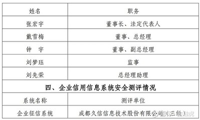 四川征信备案公示:注册资本5亿元 张宏宇担任董事长