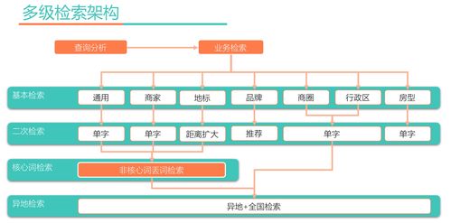 深度学习在美团酒店搜索中的应用